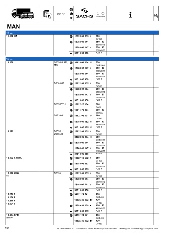 Catalogs auto parts for car and truck