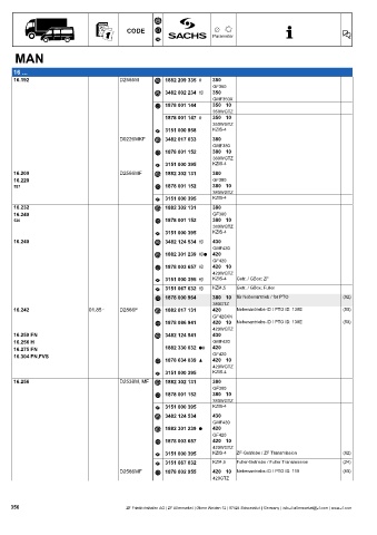 Catalogs auto parts for car and truck