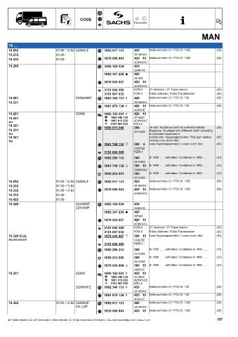 Catalogs auto parts for car and truck