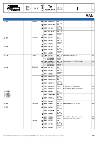 Catalogs auto parts for car and truck