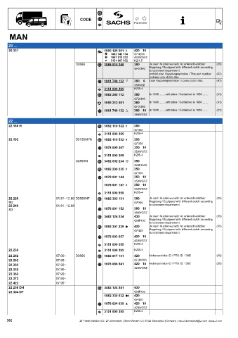 Catalogs auto parts for car and truck