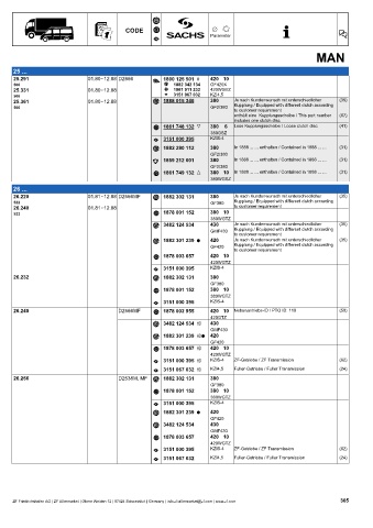 Catalogs auto parts for car and truck