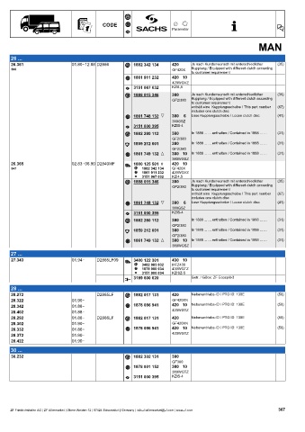 Catalogs auto parts for car and truck