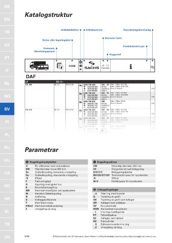 Catalogs auto parts for car and truck