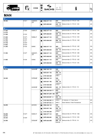 Catalogs auto parts for car and truck