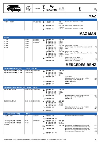 Catalogs auto parts for car and truck