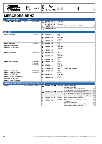 Catalogs auto parts for car and truck