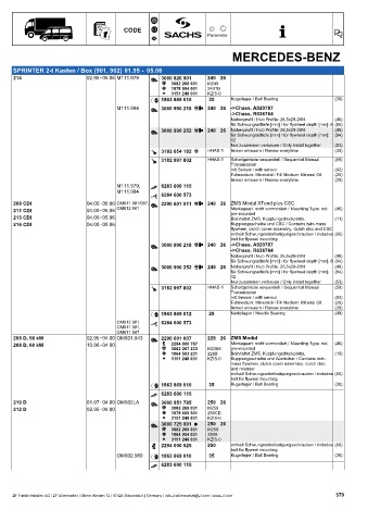 Catalogs auto parts for car and truck