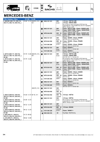 Catalogs auto parts for car and truck