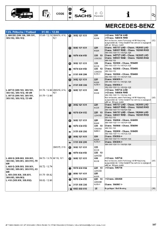 Catalogs auto parts for car and truck