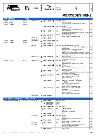 Catalogs auto parts for car and truck