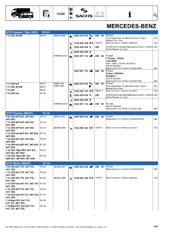 Catalogs auto parts for car and truck