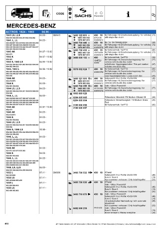 Catalogs auto parts for car and truck