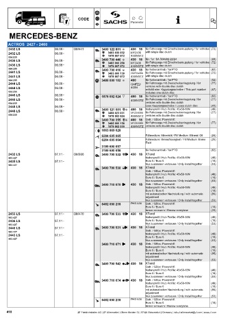 Catalogs auto parts for car and truck