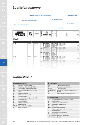 Catalogs auto parts for car and truck