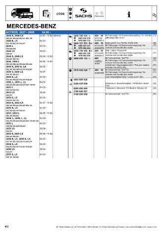 Catalogs auto parts for car and truck