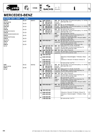 Catalogs auto parts for car and truck