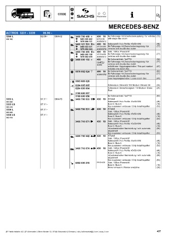 Catalogs auto parts for car and truck