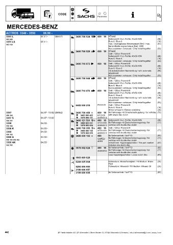 Catalogs auto parts for car and truck