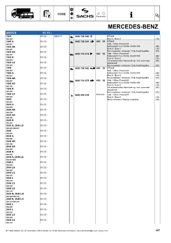 Catalogs auto parts for car and truck