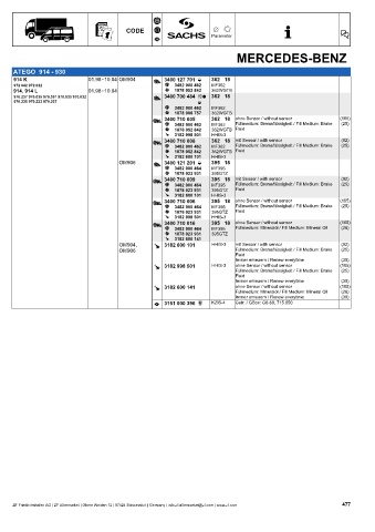 Catalogs auto parts for car and truck