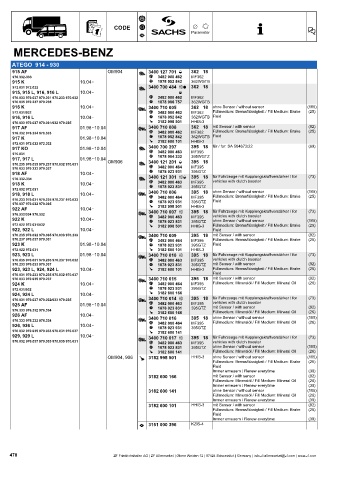 Catalogs auto parts for car and truck