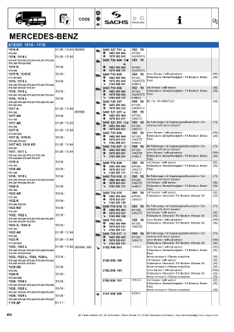 Catalogs auto parts for car and truck