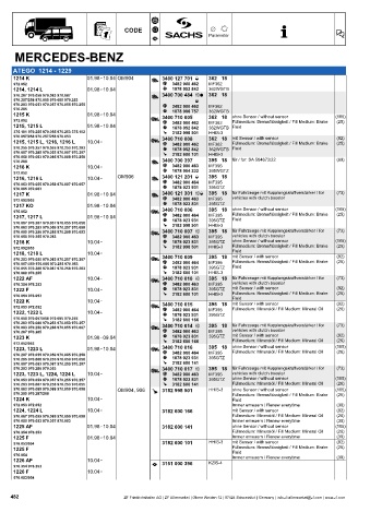 Catalogs auto parts for car and truck