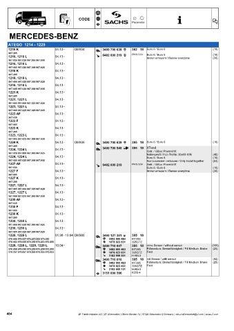 Catalogs auto parts for car and truck