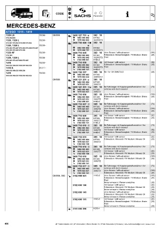 Catalogs auto parts for car and truck