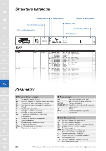 Catalogs auto parts for car and truck