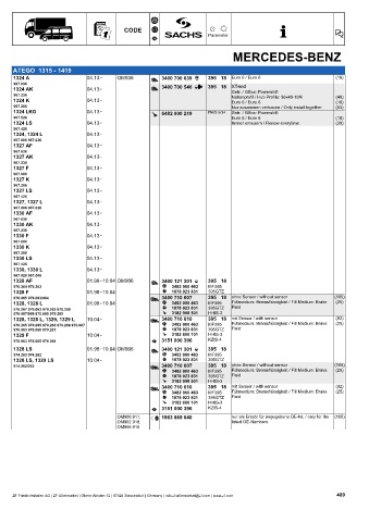 Catalogs auto parts for car and truck