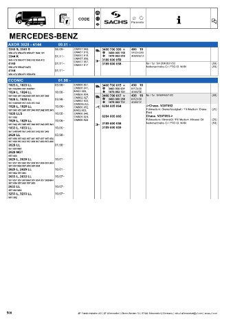 Catalogs auto parts for car and truck