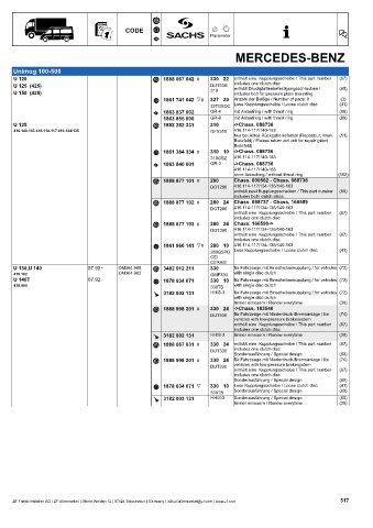 Catalogs auto parts for car and truck