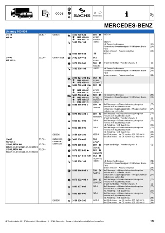 Catalogs auto parts for car and truck