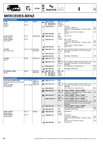 Catalogs auto parts for car and truck