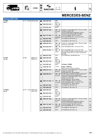 Catalogs auto parts for car and truck