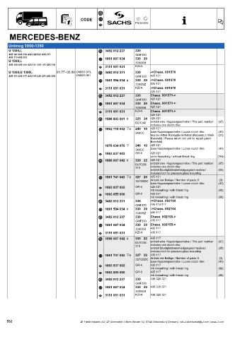 Catalogs auto parts for car and truck