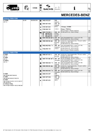 Catalogs auto parts for car and truck