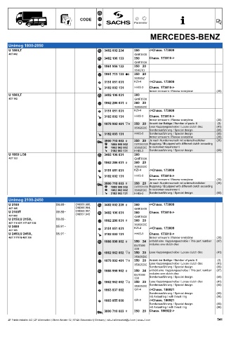 Catalogs auto parts for car and truck