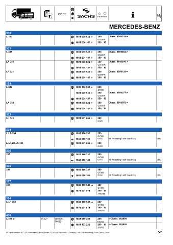 Catalogs auto parts for car and truck