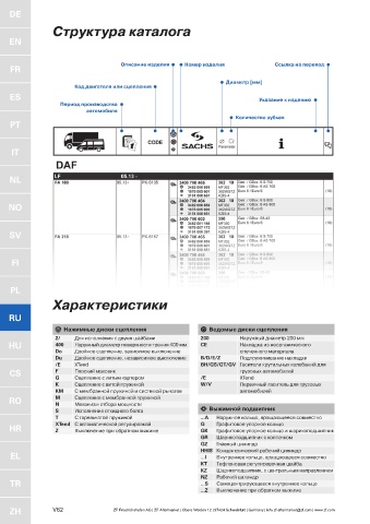 Catalogs auto parts for car and truck