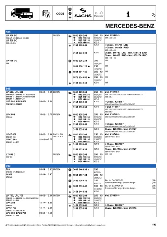 Catalogs auto parts for car and truck