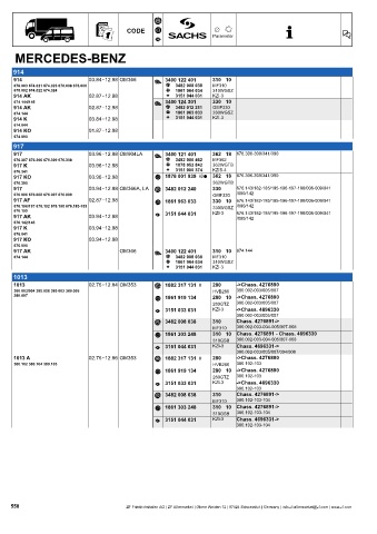 Catalogs auto parts for car and truck