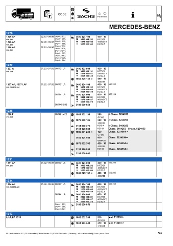 Catalogs auto parts for car and truck