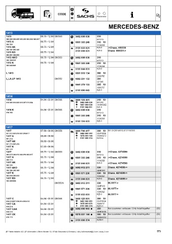 Catalogs auto parts for car and truck