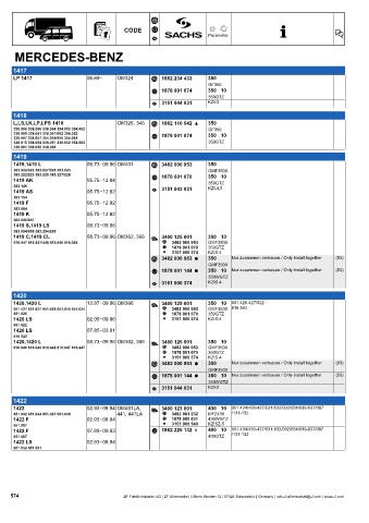 Catalogs auto parts for car and truck