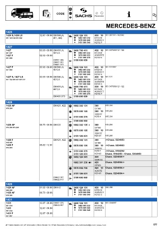 Catalogs auto parts for car and truck