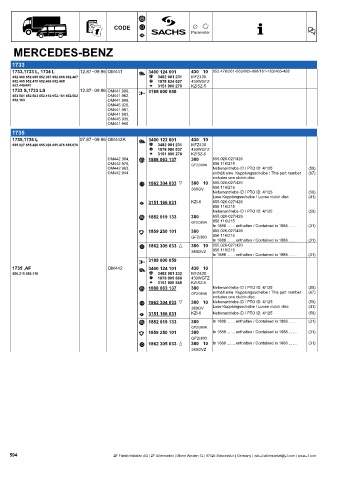 Catalogs auto parts for car and truck