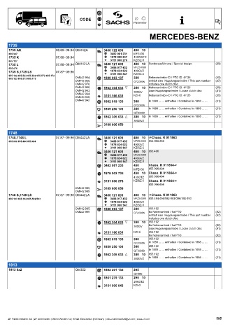 Catalogs auto parts for car and truck